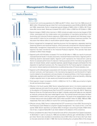 textron annual report 2000