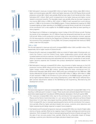 textron annual report 2000