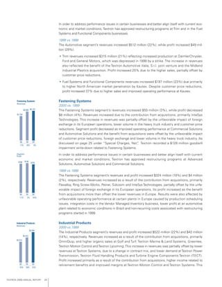 textron annual report 2000