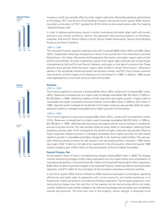 textron annual report 2000