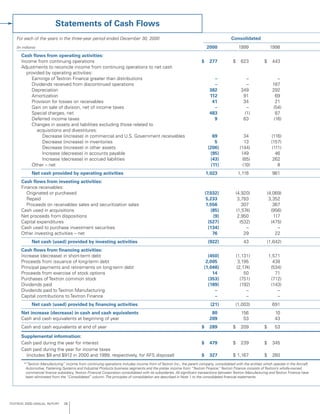 textron annual report 2000