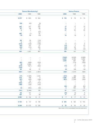 textron annual report 2000
