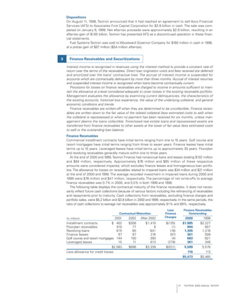 textron annual report 2000