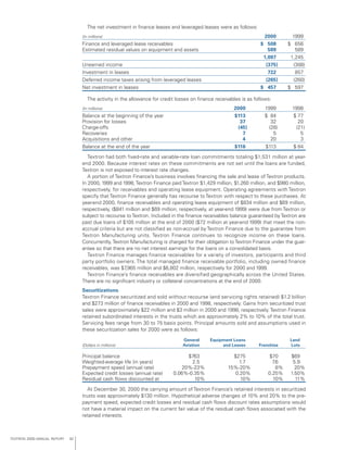 textron annual report 2000