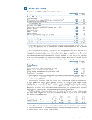 textron annual report 2000