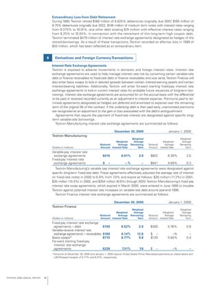 textron annual report 2000