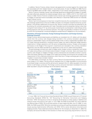 textron annual report 2000