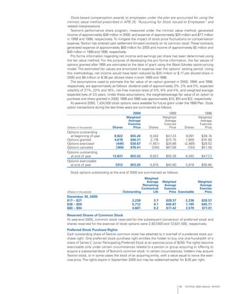 textron annual report 2000