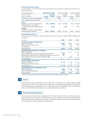 textron annual report 2000