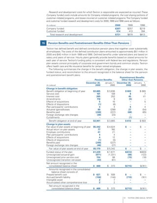 textron annual report 2000