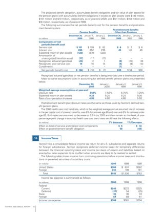 textron annual report 2000