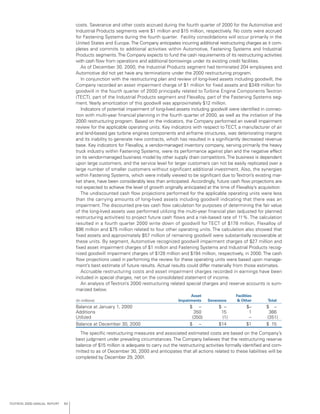 textron annual report 2000