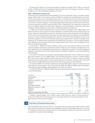 textron annual report 2000