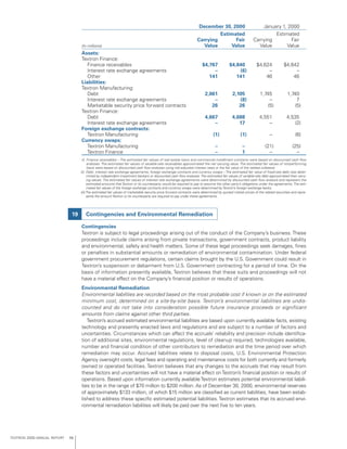 textron annual report 2000