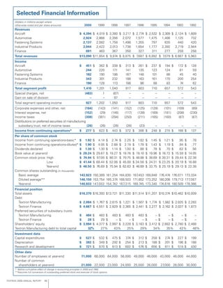 textron annual report 2000