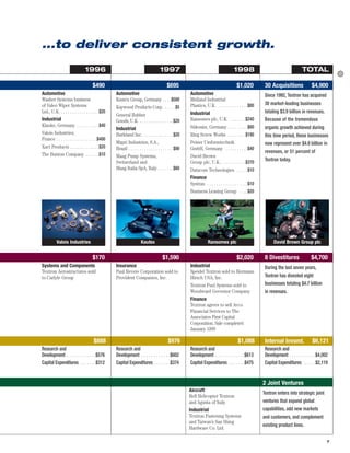 textron  annual report 1998