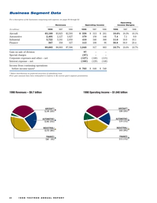 textron  annual report 1998