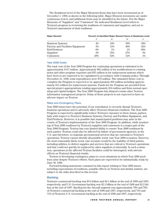 textron  annual report 1998