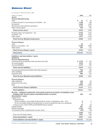 textron  annual report 1998