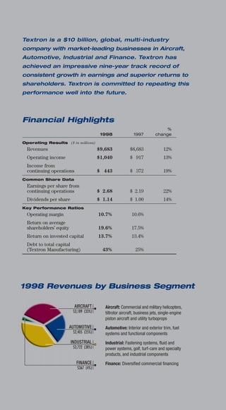 textron  annual report 1998