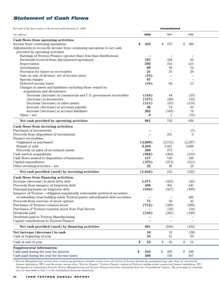 textron  annual report 1998