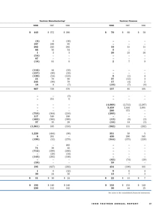 textron  annual report 1998