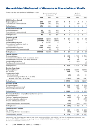 textron  annual report 1998