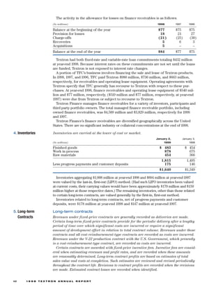 textron  annual report 1998