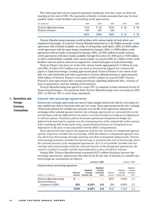 textron  annual report 1998