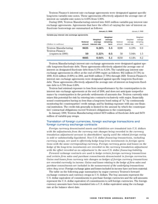 textron  annual report 1998