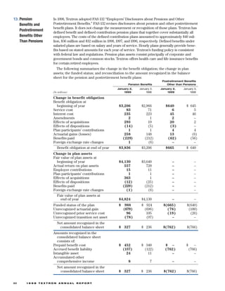 textron  annual report 1998
