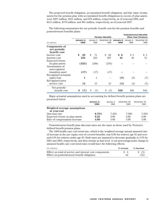 textron  annual report 1998