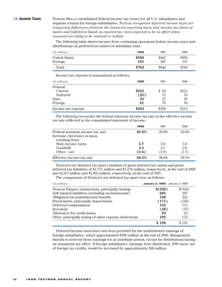 textron  annual report 1998