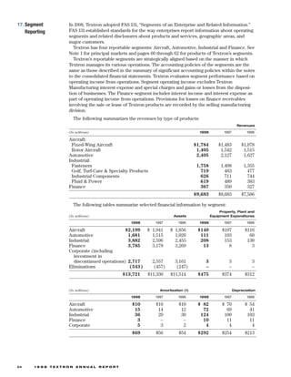 textron  annual report 1998