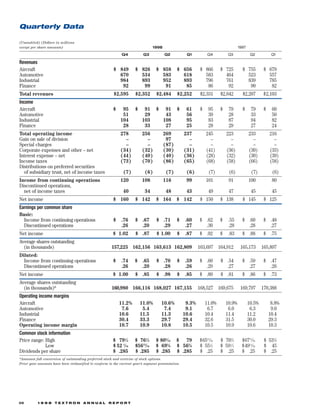 textron  annual report 1998
