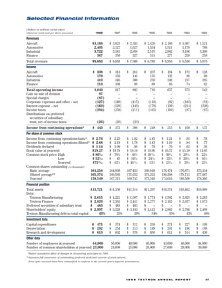 textron  annual report 1998