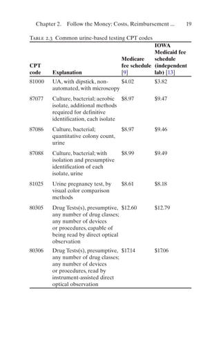 Urine Tests A Casebased Guide To Clinical Evaluation And Application ...