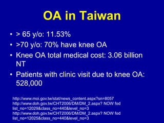 OA in Taiwan
• > 65 y/o: 11.53%
• >70 y/o: 70% have knee OA
• Knee OA total medical cost: 3.06 billion
NT
• Patients with clinic visit due to knee OA:
528,000
http://www.moi.gov.tw/stat/news_content.aspx?sn=8057
http://www.doh.gov.tw/CHT2006/DM/DM_2.aspx? NOW fod
list_no=12029&class_no=440&level_no=3
http://www.doh.gov.tw/CHT2006/DM/DM_2.aspx? NOW fod
list_no=12025&class_no=440&level_no=3
 