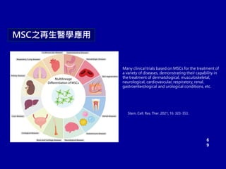 MSC之再生醫學應用
6
9
Stem. Cell. Res. Ther. 2021; 16: 323-353.
Many clinical trials based on MSCs for the treatment of
a variety of diseases, demonstrating their capability in
the treatment of dermatological, musculoskeletal,
neurological, cardiovascular, respiratory, renal,
gastroenterological and urological conditions, etc.
 