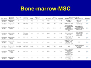 Bone-marrow-MSC
 