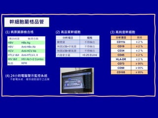 分析項目 規格
黴漿菌 不得檢出
無菌試驗-好氧菌 不得檢出
無菌試驗-厭氧菌 不得檢出
內毒素含量 <0.25 EU/ml
傳染病源 檢測名稱
HBV HBs Ag
HBV Anti-HBc Ab
HCV Anti-HCV Ab
HTLV I&II Anti-HTLV-I, II
HIV I&II HIV Ab1+2 Combo
梅毒 RPR
(1) 病原菌篩檢合格 (3) 高純度幹細胞
分析項目 規格
CD11b ≤ 2 %
CD19 ≤ 2 %
CD34 ≤ 2 %
CD45 ≤ 2 %
HLA-DR ≤ 2 %
CD73 ≥ 95%
CD90 ≥ 95%
CD105 ≥ 95%
(2) 高品質幹細胞
幹細胞嚴格品管
(4) 24小時電腦警示監控系統
不斷電系統，確保細胞儲存之品質
 