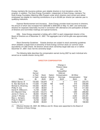 Duke-Energy 2008_Proxy