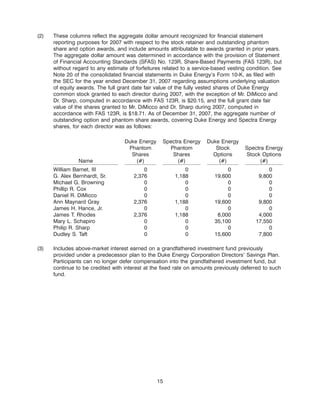 Duke-Energy 2008_Proxy