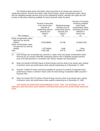 Duke-Energy 2008_Proxy