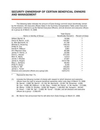 Duke-Energy 2008_Proxy