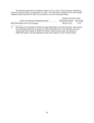 Duke-Energy 2008_Proxy