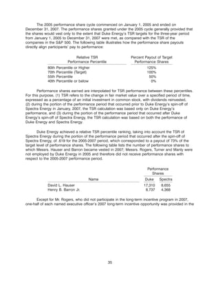 Duke-Energy 2008_Proxy