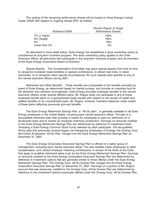 Duke-Energy 2008_Proxy