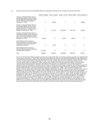 Duke-Energy 2008_Proxy