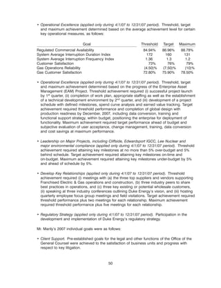 Duke-Energy 2008_Proxy